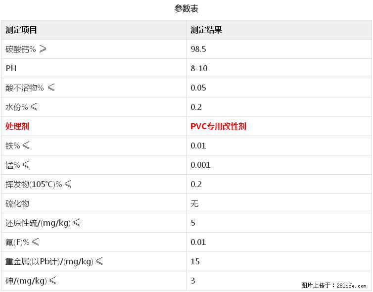 【桂林三鑫新型材料】电线电缆专用复合钙 超细改性碳酸钙 - 其他广告 - 广告专区 - 扬州分类信息 - 扬州28生活网 yz.28life.net