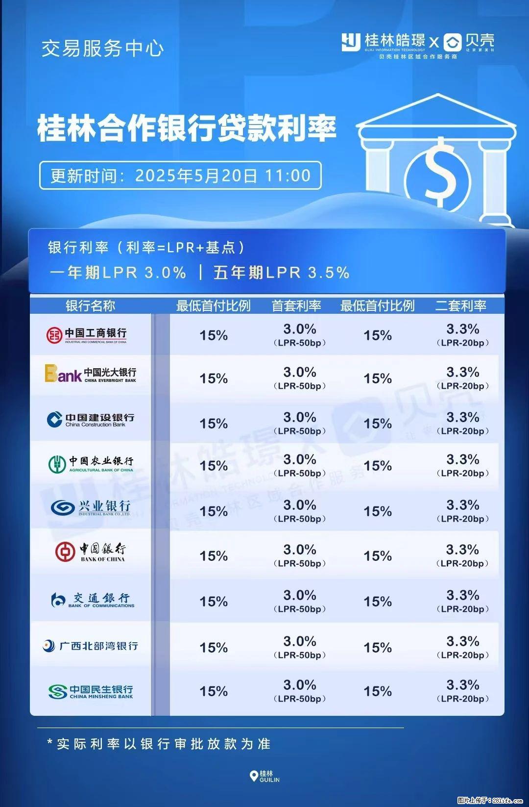 重磅！降息！桂林房贷利率3.0% - 扬州生活资讯 - 扬州28生活网 yz.28life.net